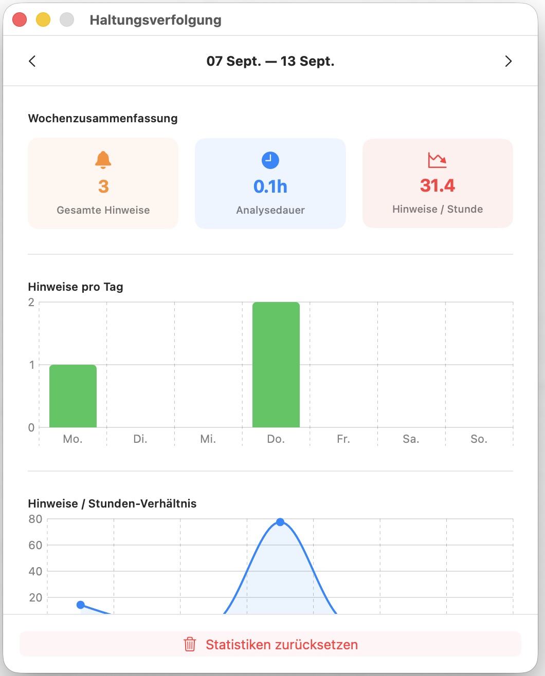 Wöchentliche Stats
