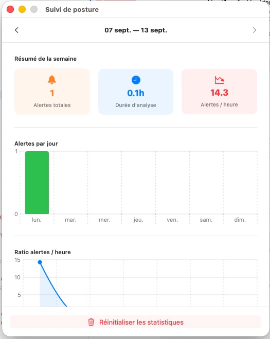 Statistiques