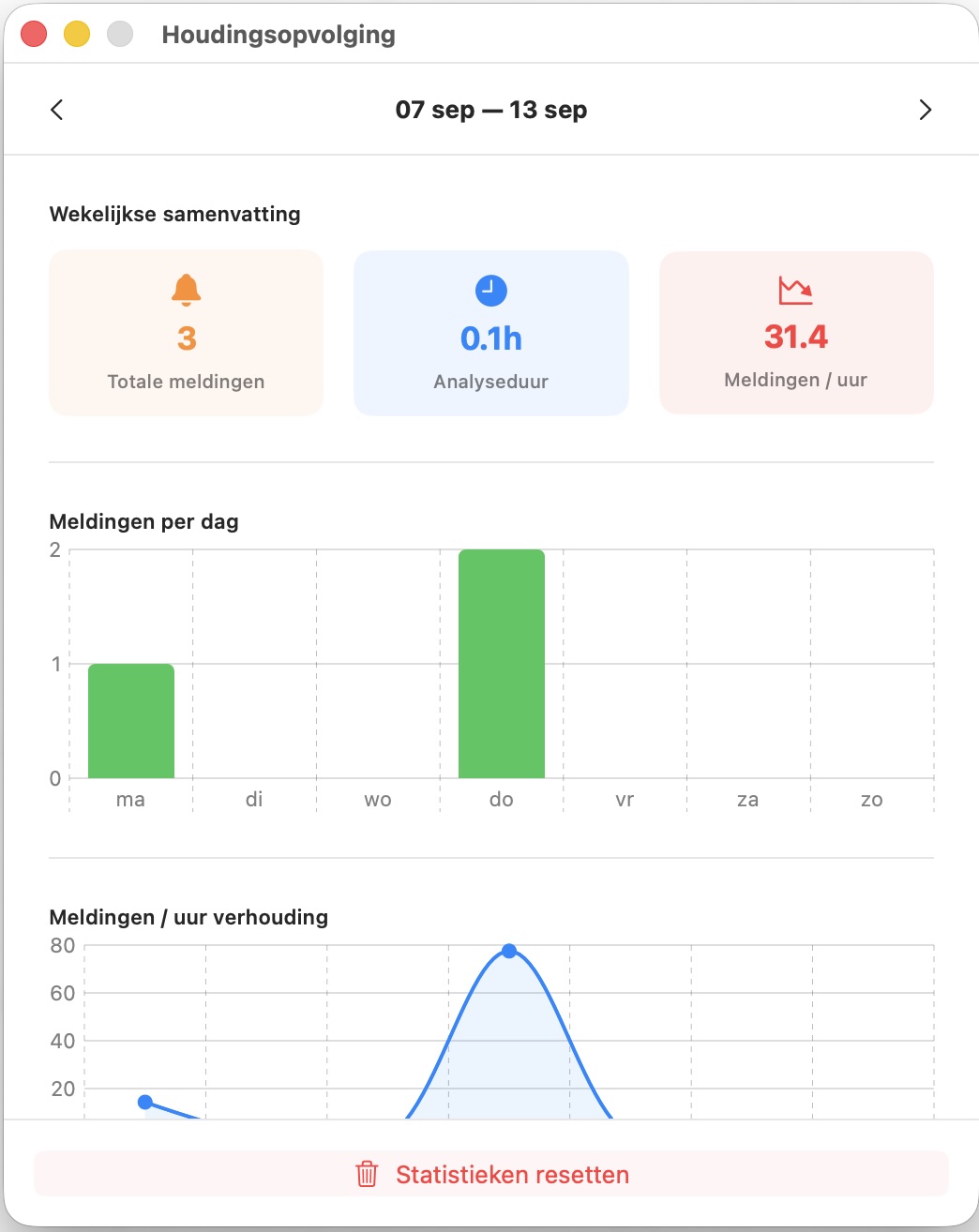 Statistieken